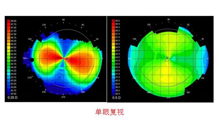 单眼也可能出现复视