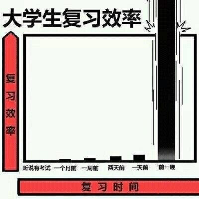 熬夜才能学习娱乐两不误?@拖延症患者：小心干眼症正在逼近!