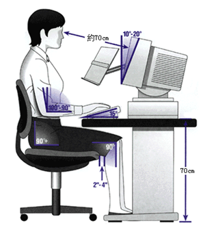 玩电脑要保持适当距离
